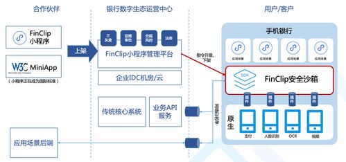 前端沙箱 利用技術特性實現代碼隔離與網絡文化經營安全限制