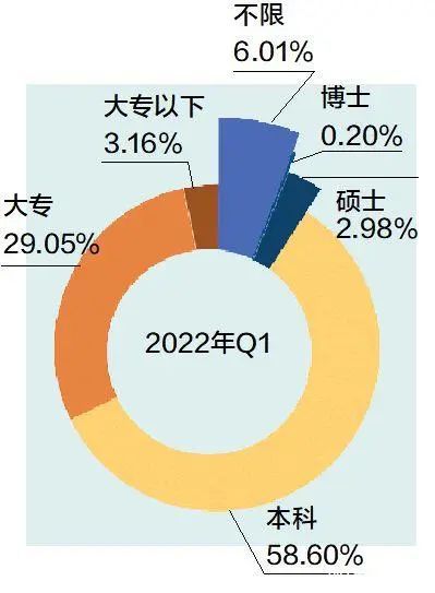 高端人才為何青睞新工廠互聯網數據服務？
