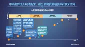 易觀國際CEO于揚 以標準化、數據化、智能化，驅動裝修行業邁入2.0時代