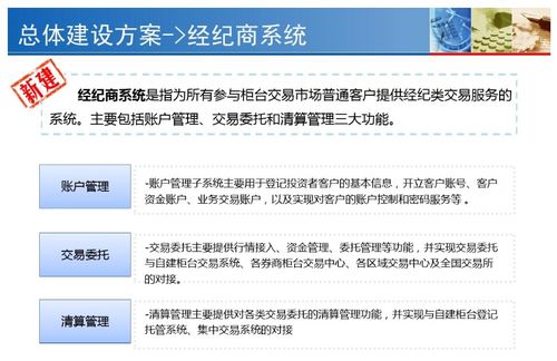 券商IT系統、中后臺架構與軟件外包服務探究